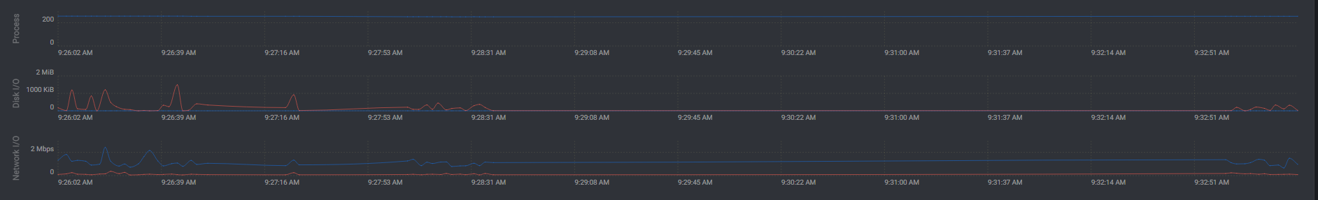 Dashboard question · Issue #1553 · webmin/authentic-theme · GitHub
