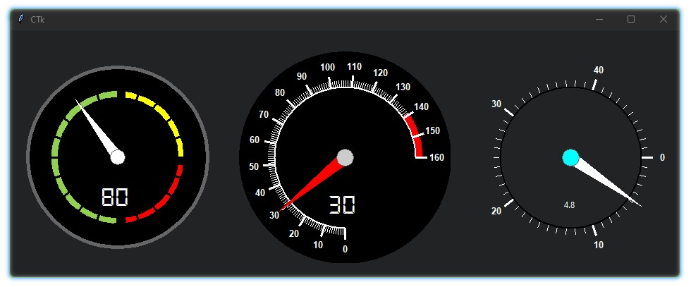 styles_meter