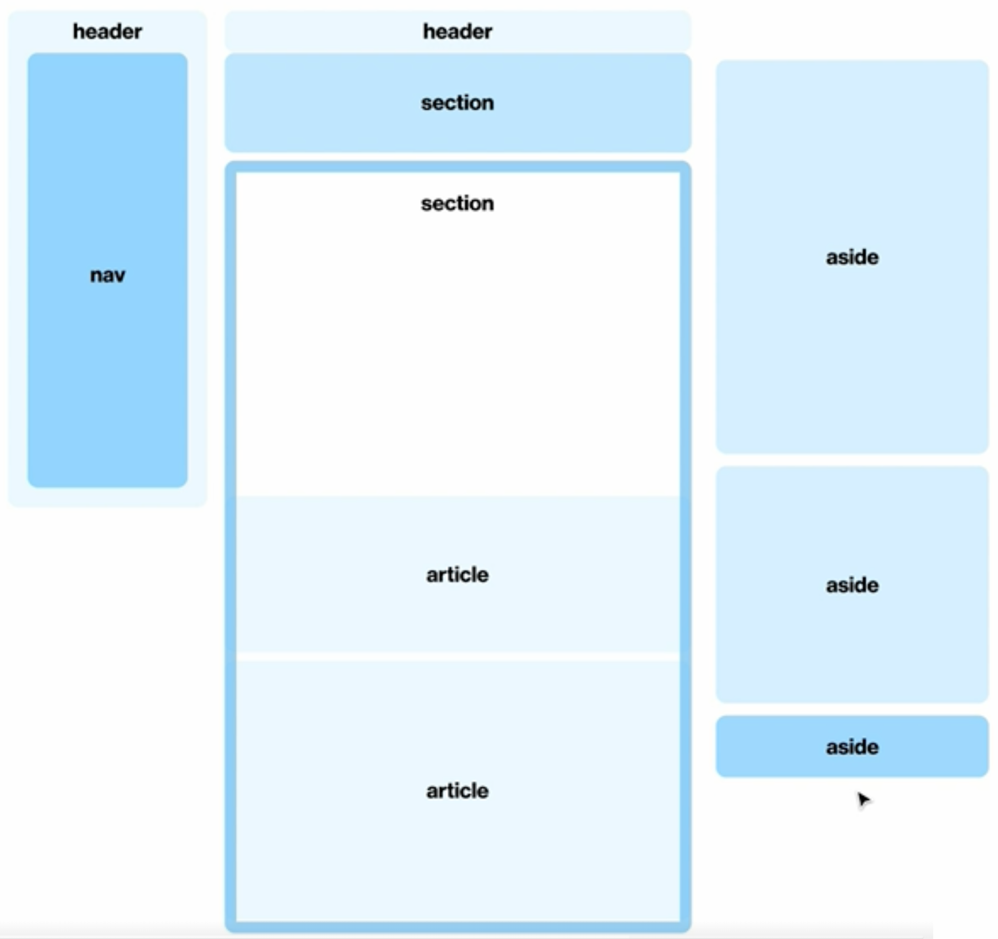 GitHub - task11/twitter-markup-html-frontend: Twitter HTML MarkUp