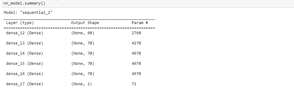 GitHub - giraruba99/Neural_Network_Charity_Analysis: In this Deep ...