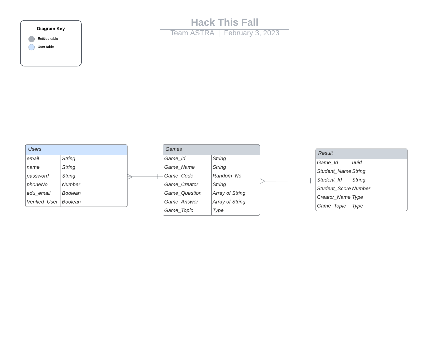 Database ER diagram (crow's foot) (1)