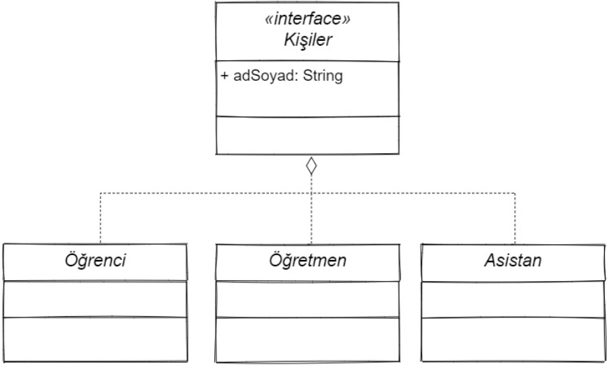OOP/03-UML modelleme ve Sınıf Diyagramları.md at main · OkanArik/OOP ...