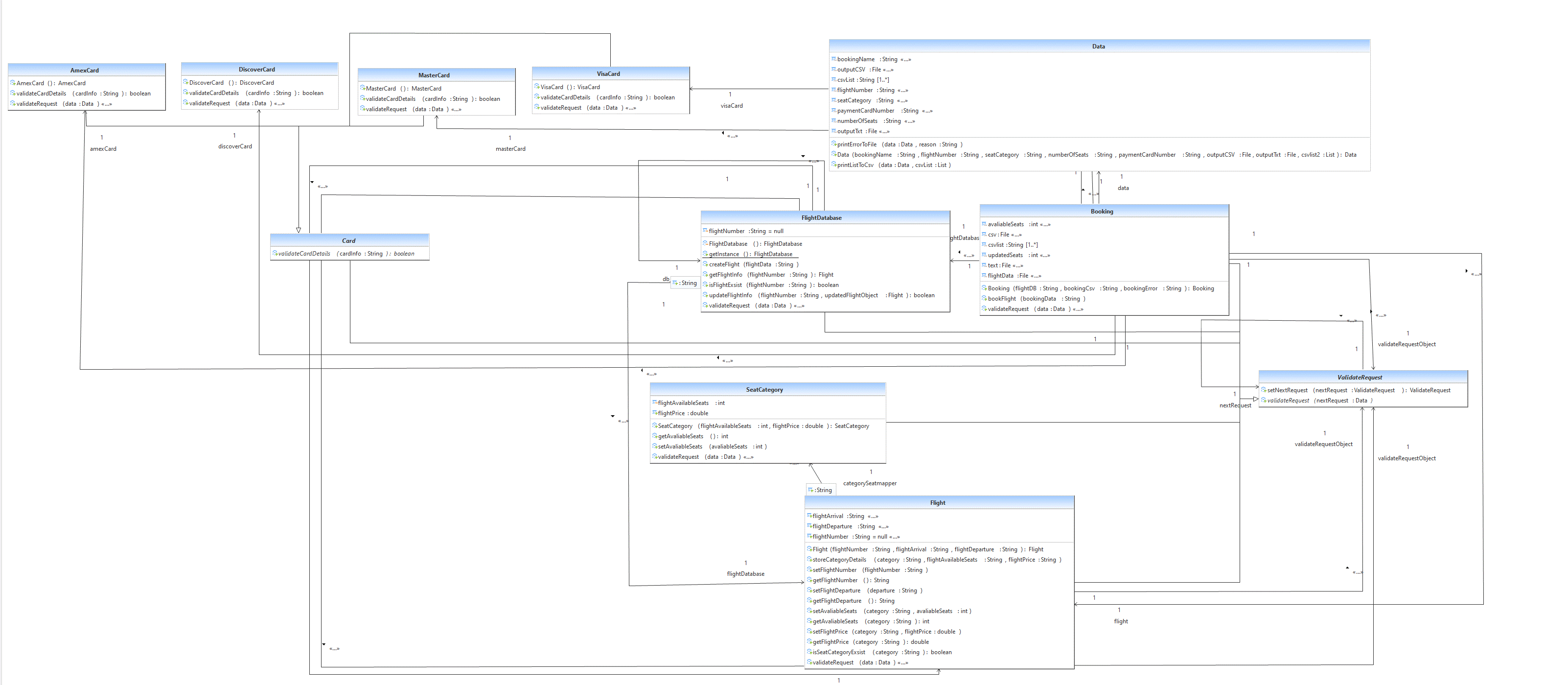 GitHub - gopinathsjsu/individual-project-poojashreeNS: individual ...
