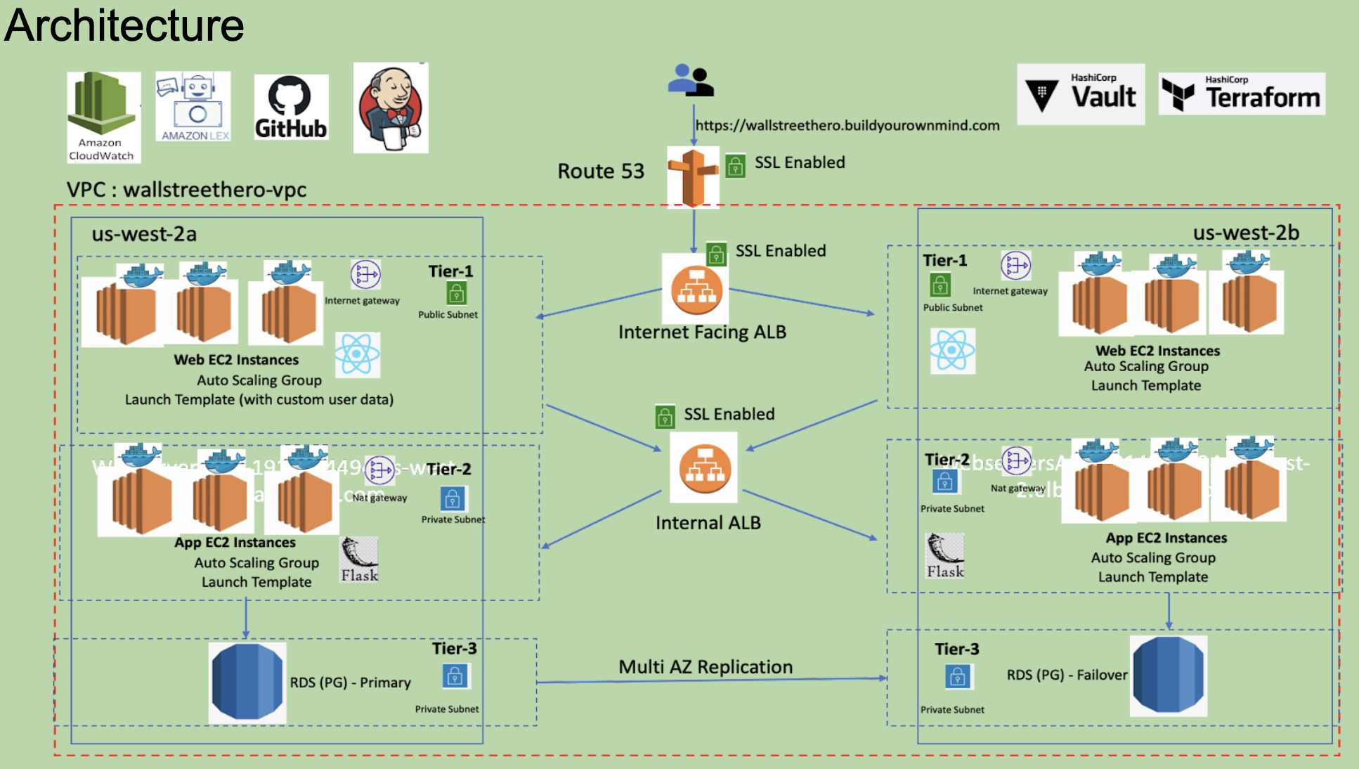 GitHub - aishwaryaravi19/Stock-Trading-Application · GitHub