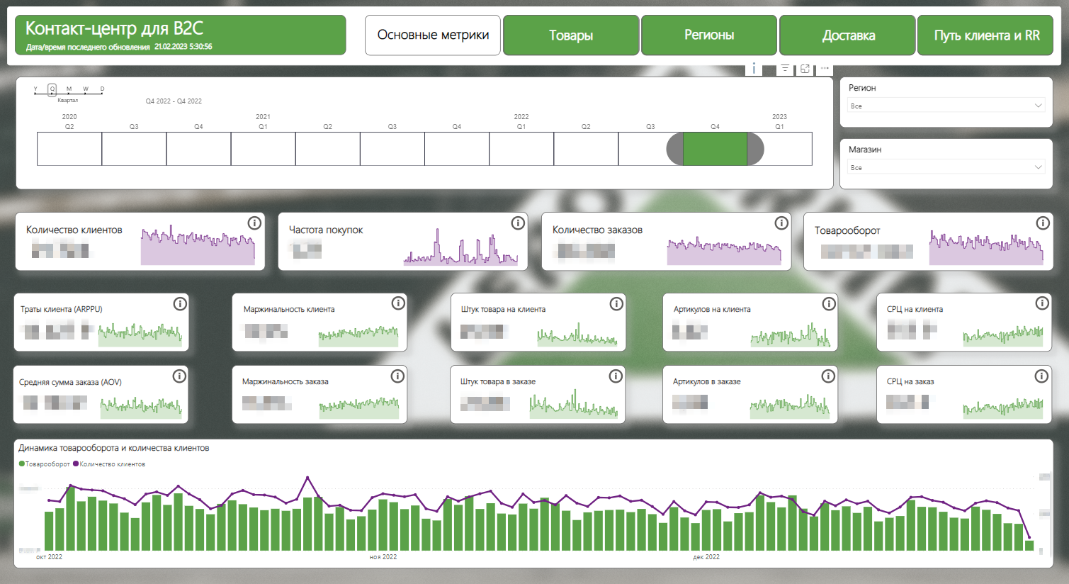 GitHub - NikitaGirya/Call-centreForB2C_Dashboard: ☎ Dashboard with ...