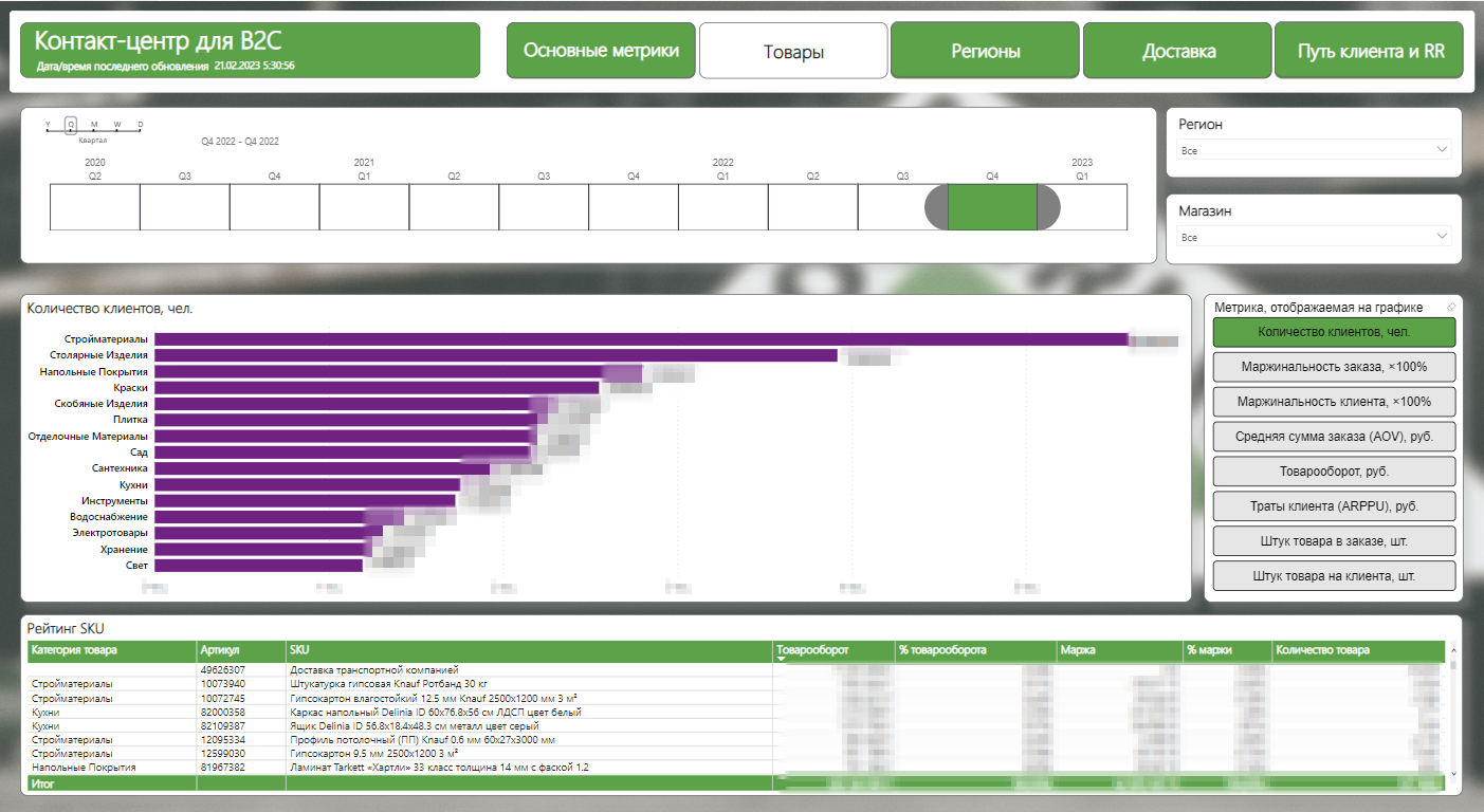 GitHub - NikitaGirya/Call-centreForB2C_Dashboard: ☎ Dashboard with ...