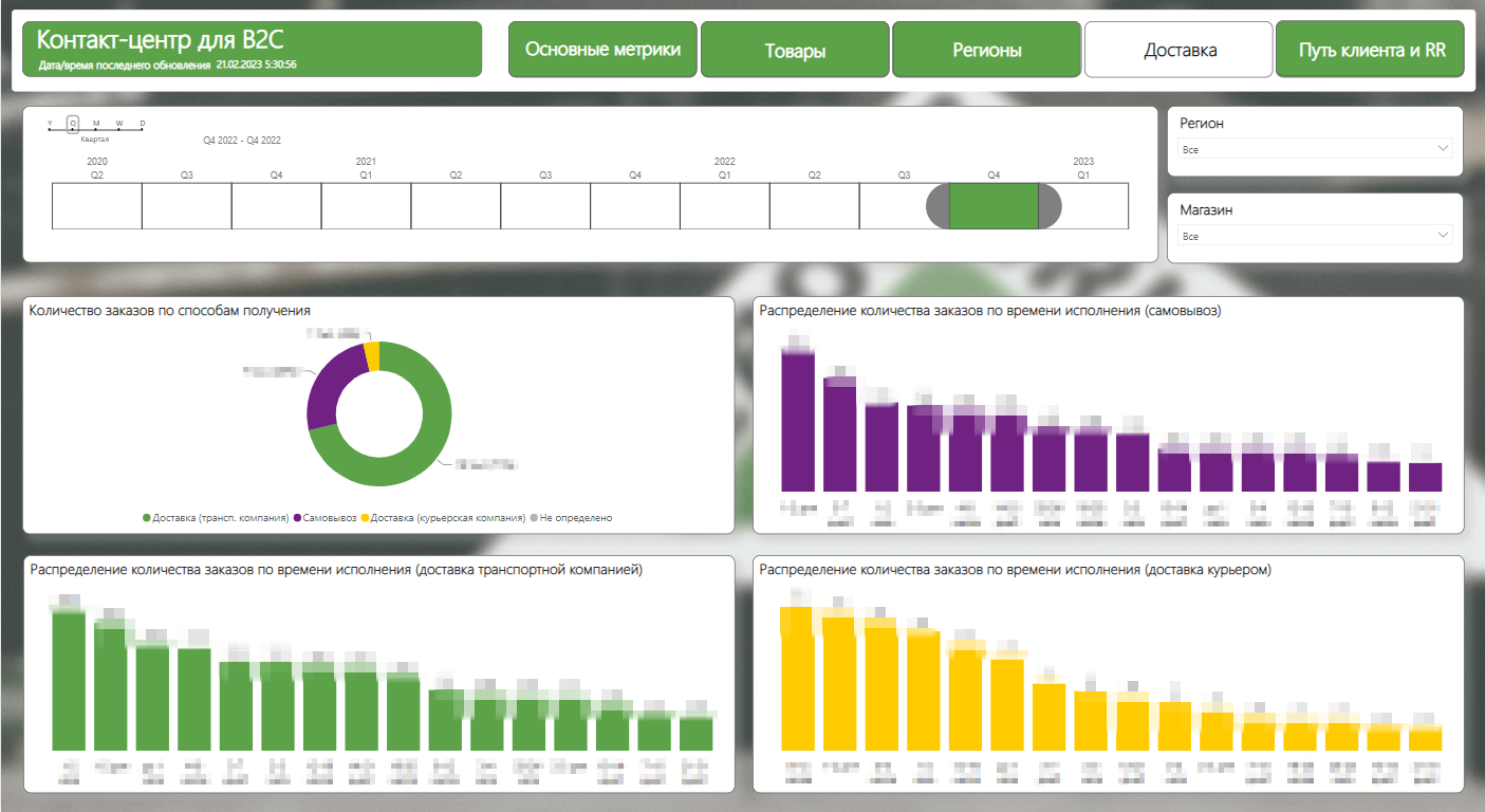 GitHub - NikitaGirya/Call-centreForB2C_Dashboard: ☎ Dashboard with ...