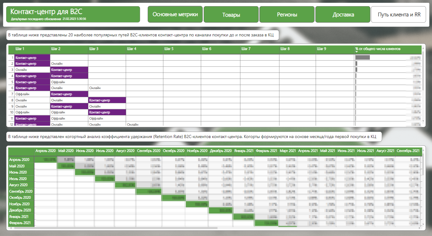 GitHub - NikitaGirya/Call-centreForB2C_Dashboard: ☎ Dashboard with ...