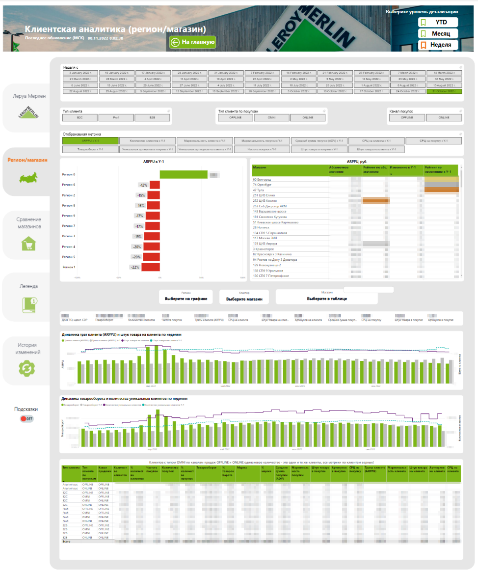 GitHub - NikitaGirya/CustomerAnalytics_Dashboard: 📊 Dashboard for ...