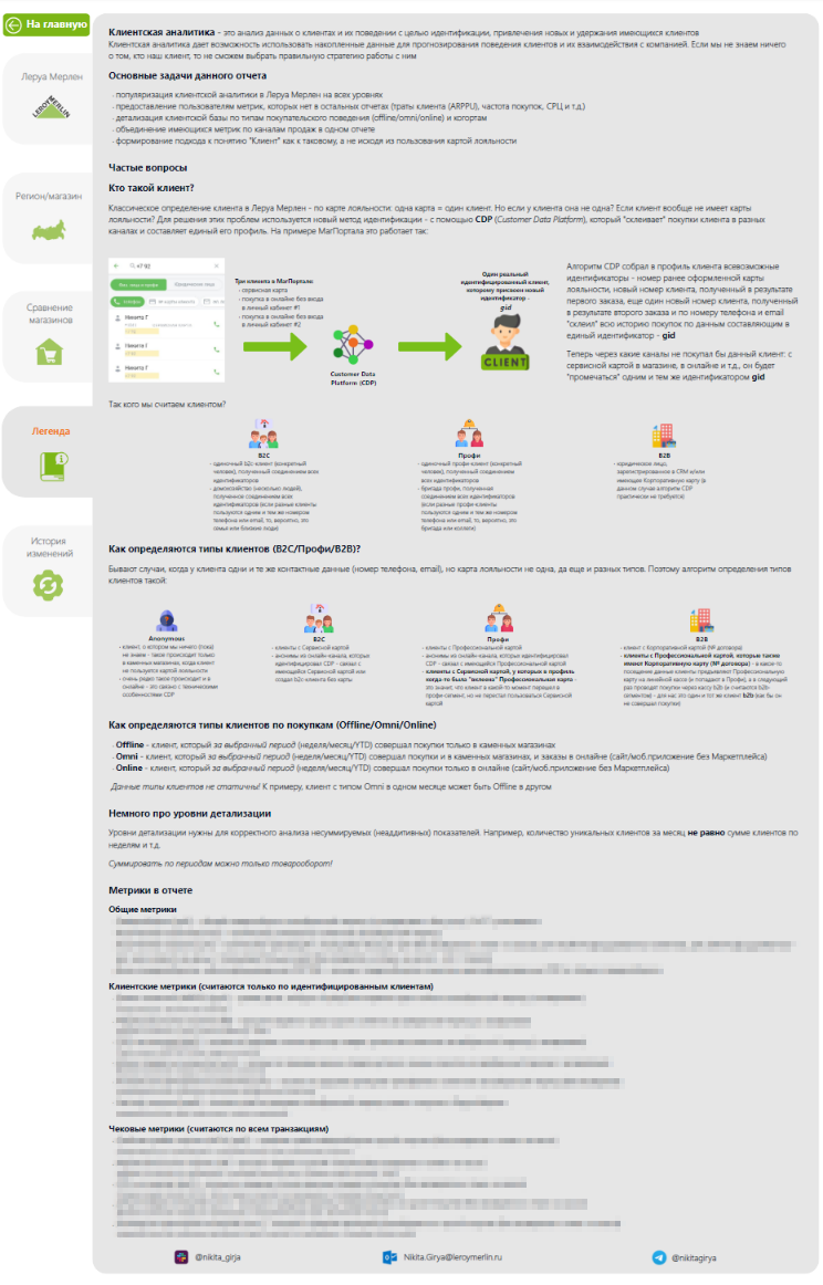 GitHub - NikitaGirya/CustomerAnalytics_Dashboard: 📊 Dashboard for ...