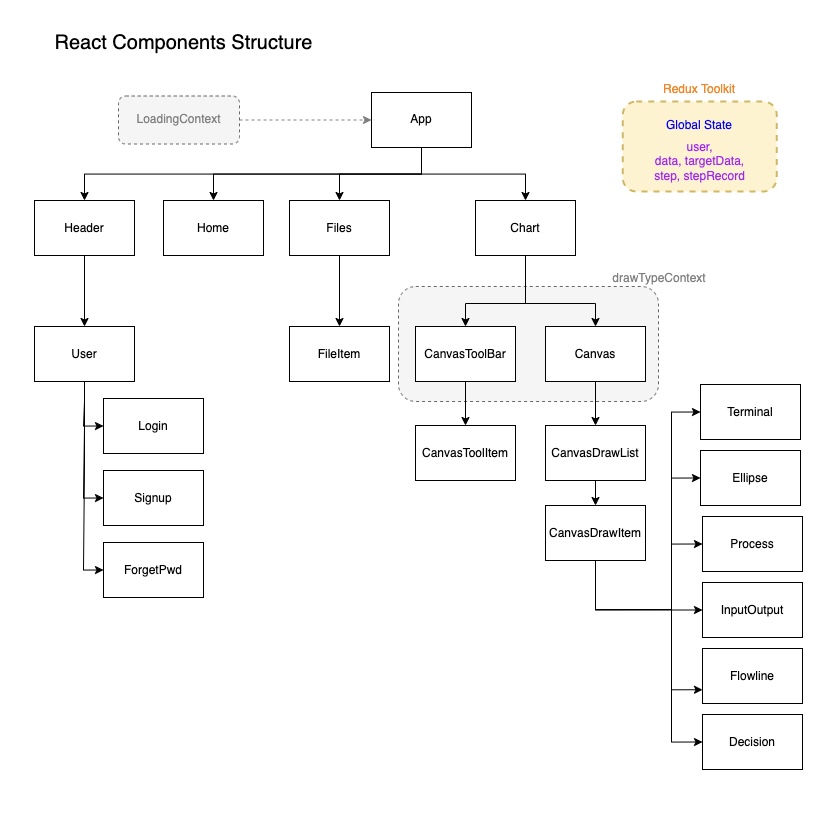 GitHub - wc-su/flow-chart: A simple tool to draw flow charts.