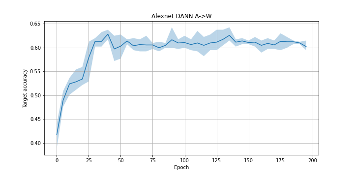 alexnet_dann_a_w-2