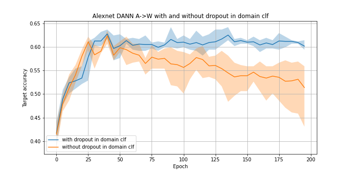 alexnet_dann_a_w_dropout-3