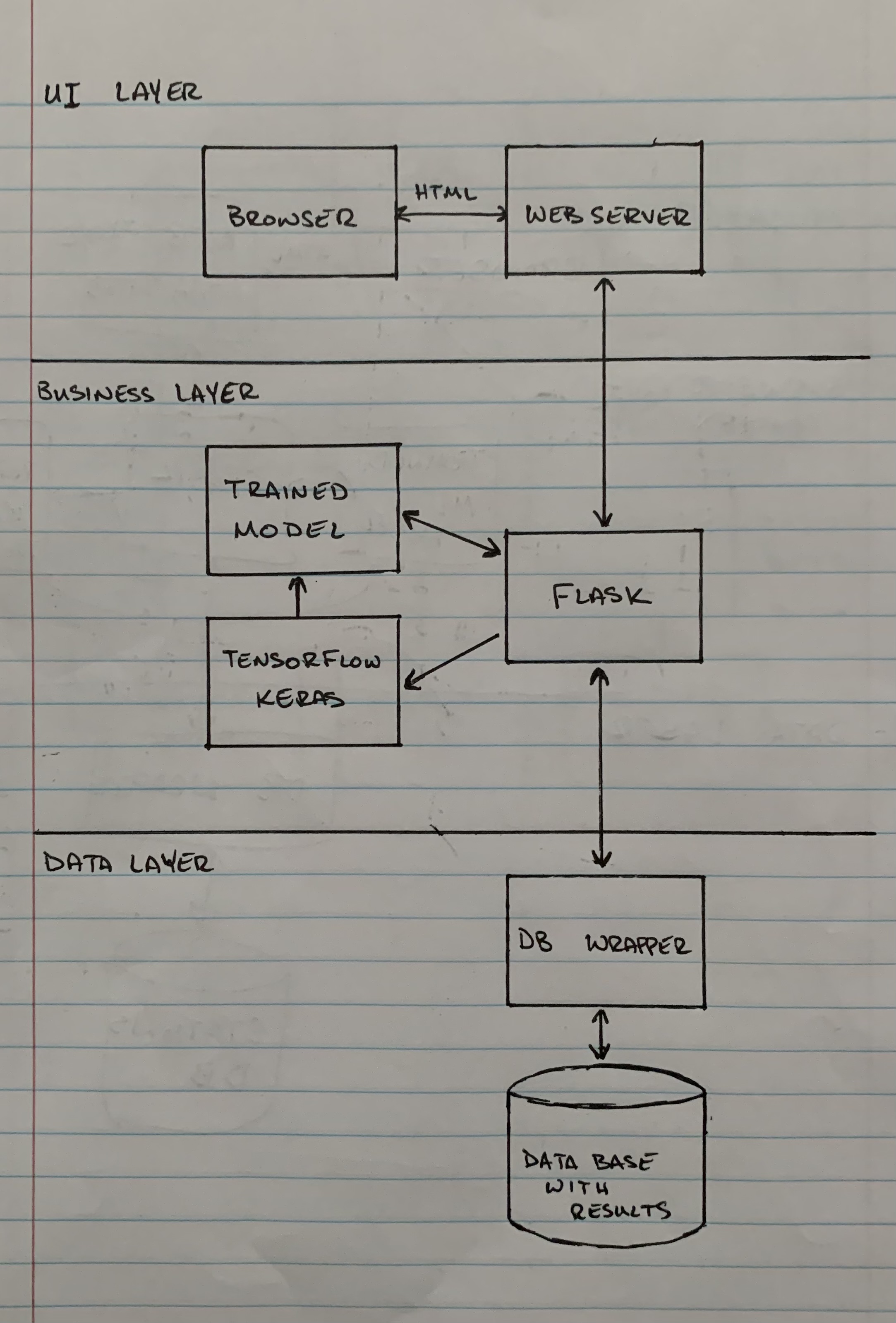 9B37AD9D-D65E-4B80-9EBE-1B33E2C98EA4