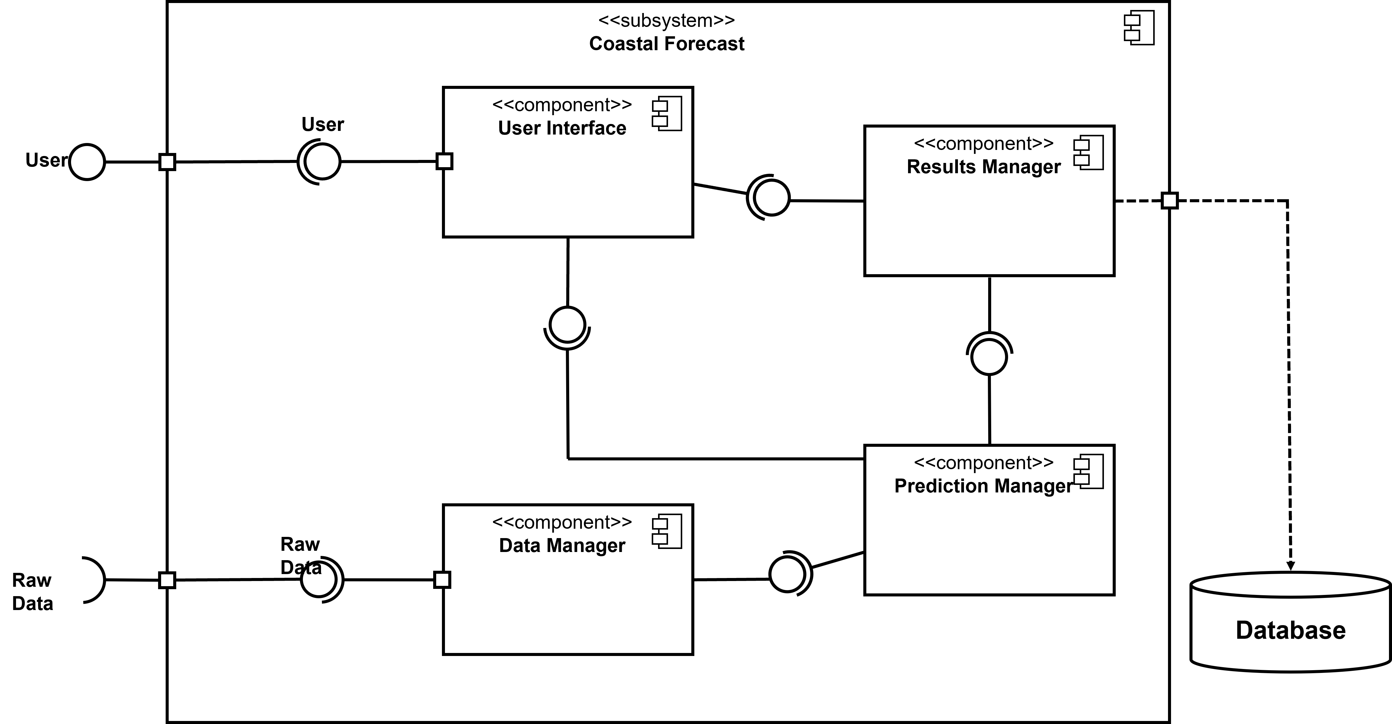 CoastalForecastingComponentsDiagram