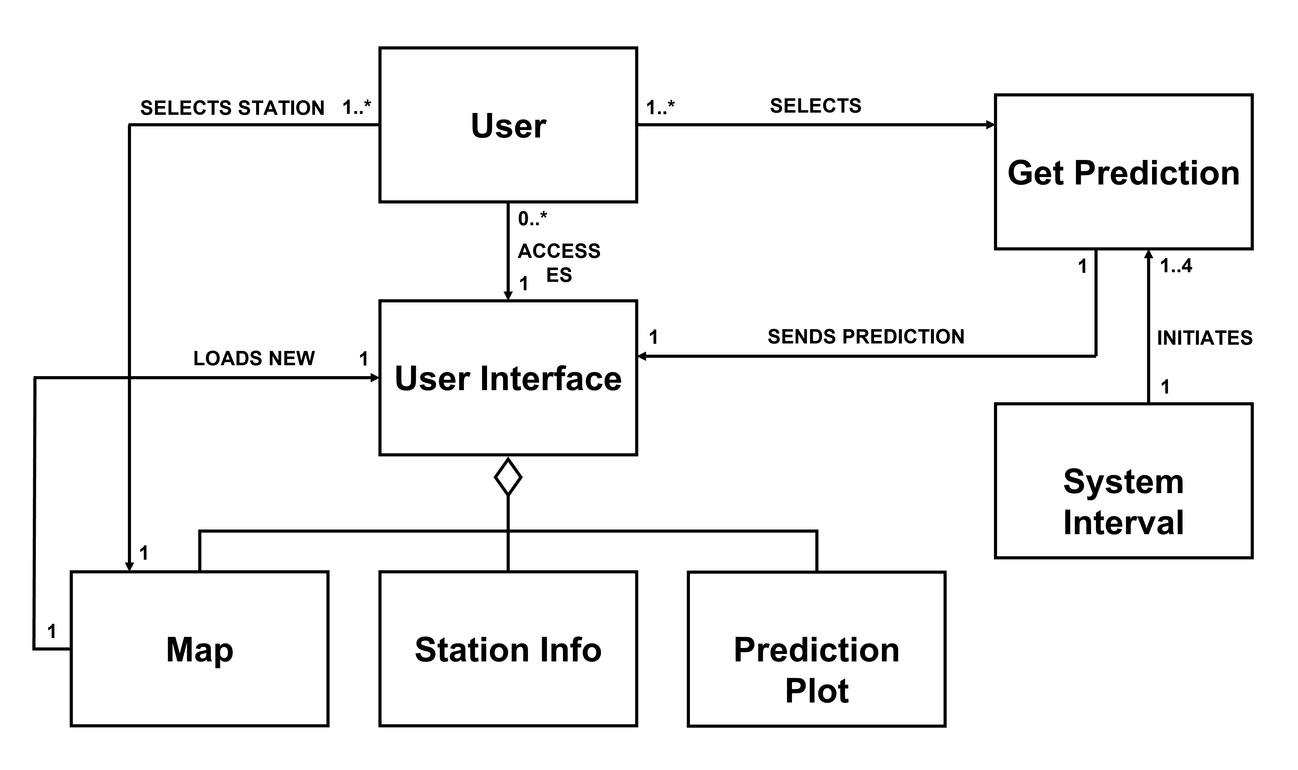 CoastalForecastingDomainModelDiagram