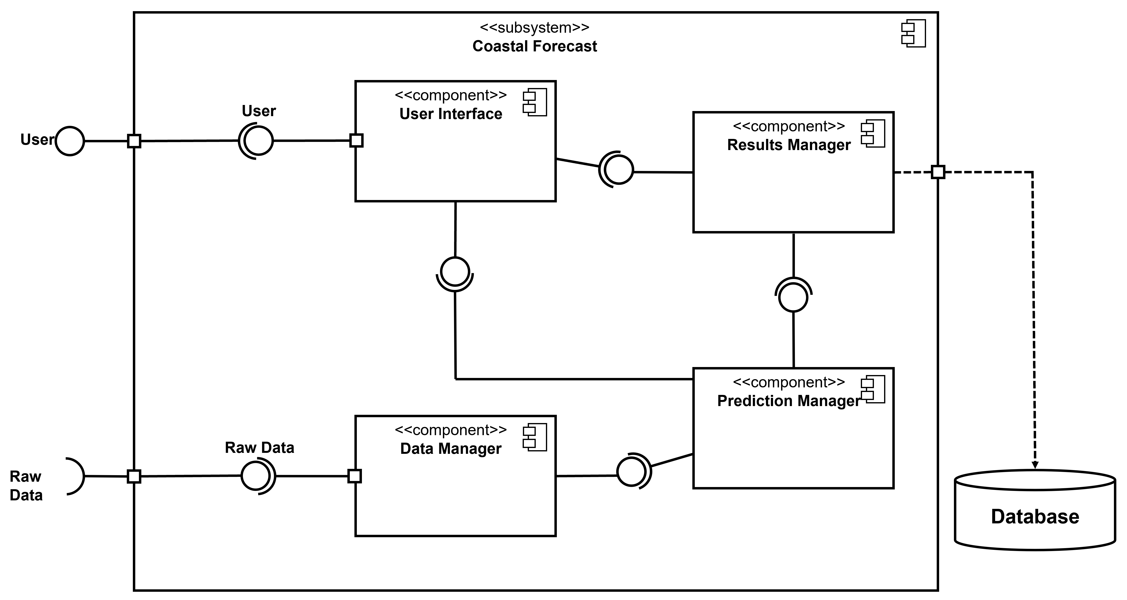 CoastalForecastingComponentsDiagram