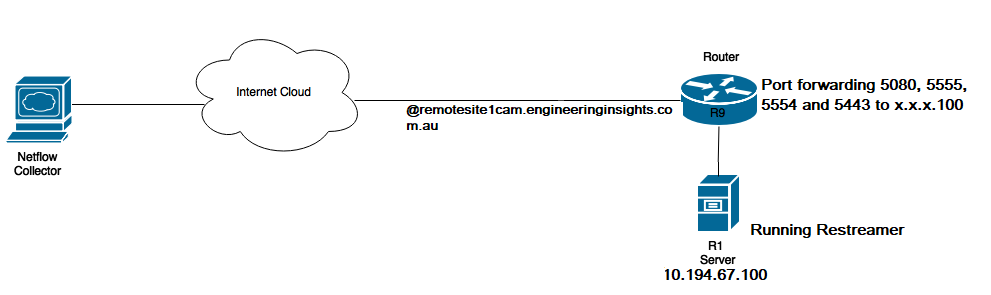 Accessing stream from a Public address via router · Issue #9 · WebRTSP ...