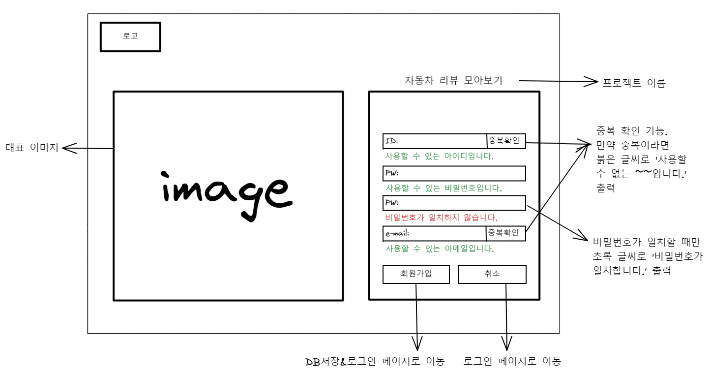 GitHub - hanghae99-6-2/MiniPR2: 항해 99 6기 2조의 미니프로젝트 차좀타볼카! 입니다!