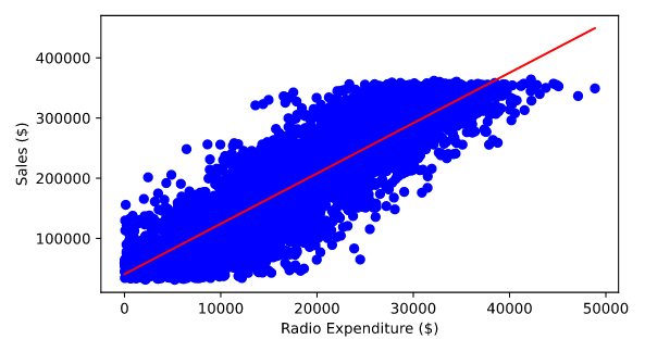 GitHub - Prativa-Bhatta308/Visualizing-a-linear-regression-model