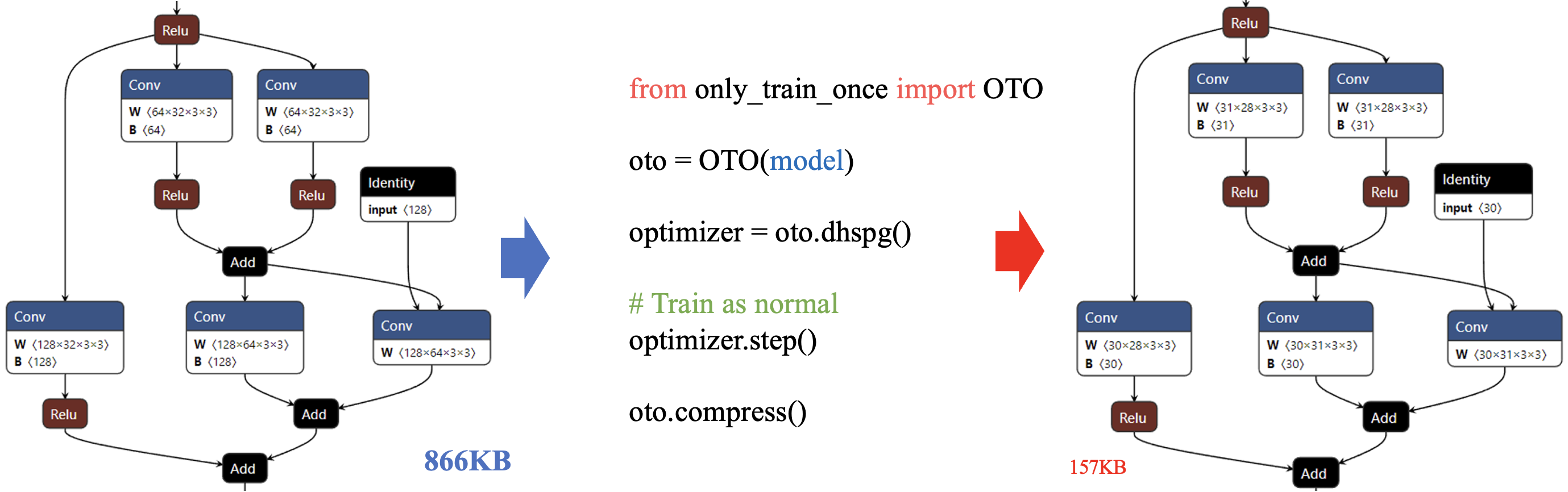 oto_overview