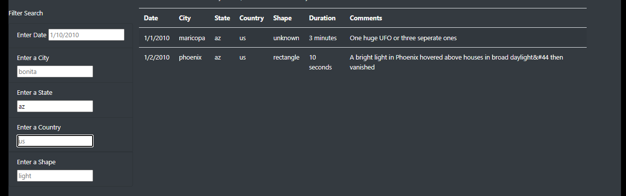 GitHub - staceycatherine/UFOs: exploration of UFO sightings using ...