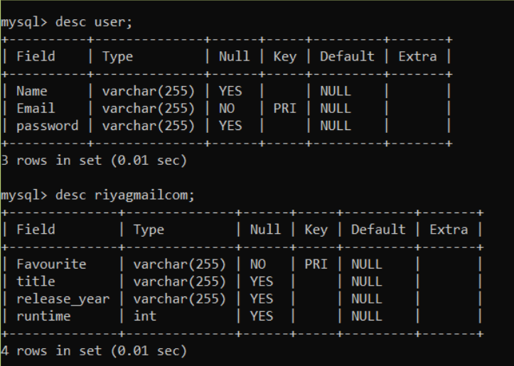 GitHub - riyasr21/TheShowshankRedemption: DBMS Project
