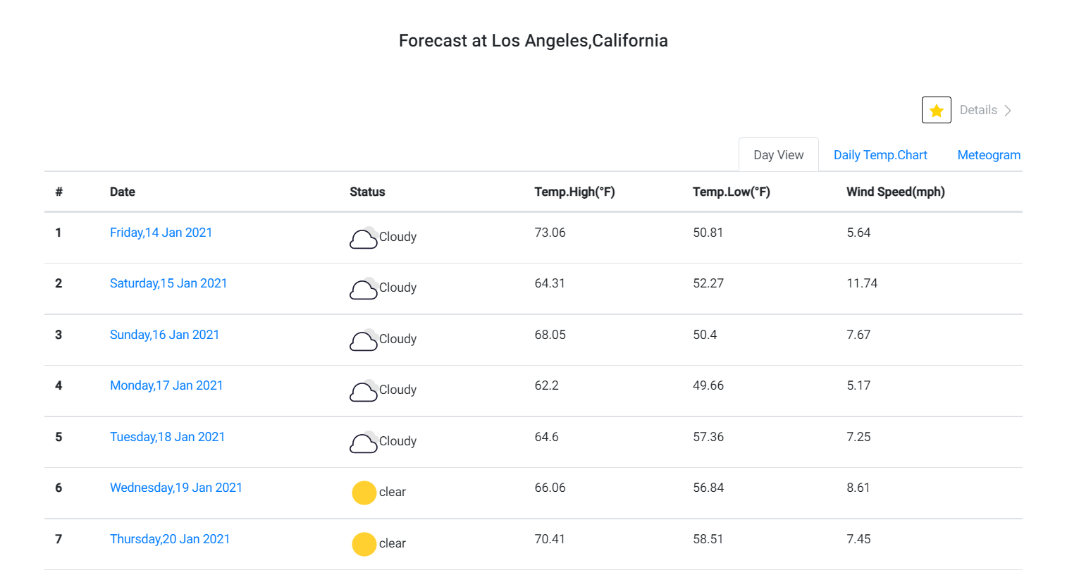 GitHub - zhezhang01/WeatherApp: A web application based on NodeJs+AngularJs