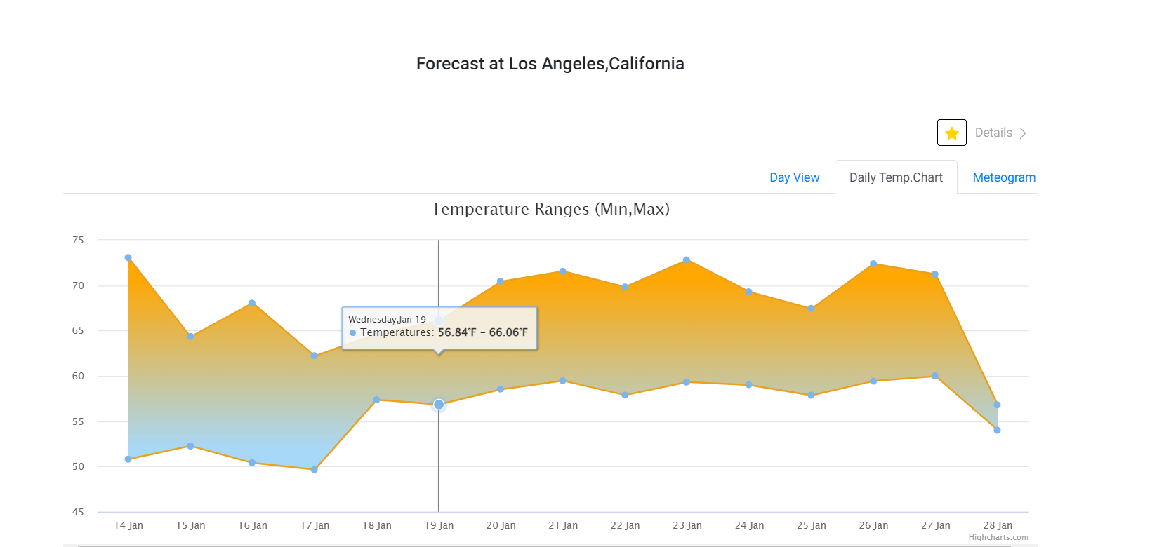 GitHub - zhezhang01/WeatherApp: A web application based on NodeJs+AngularJs