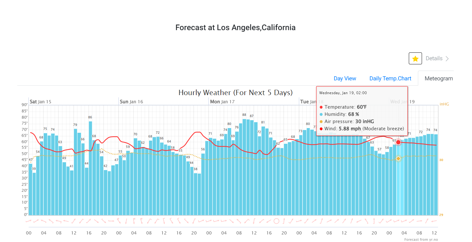 GitHub - zhezhang01/WeatherApp: A web application based on NodeJs+AngularJs