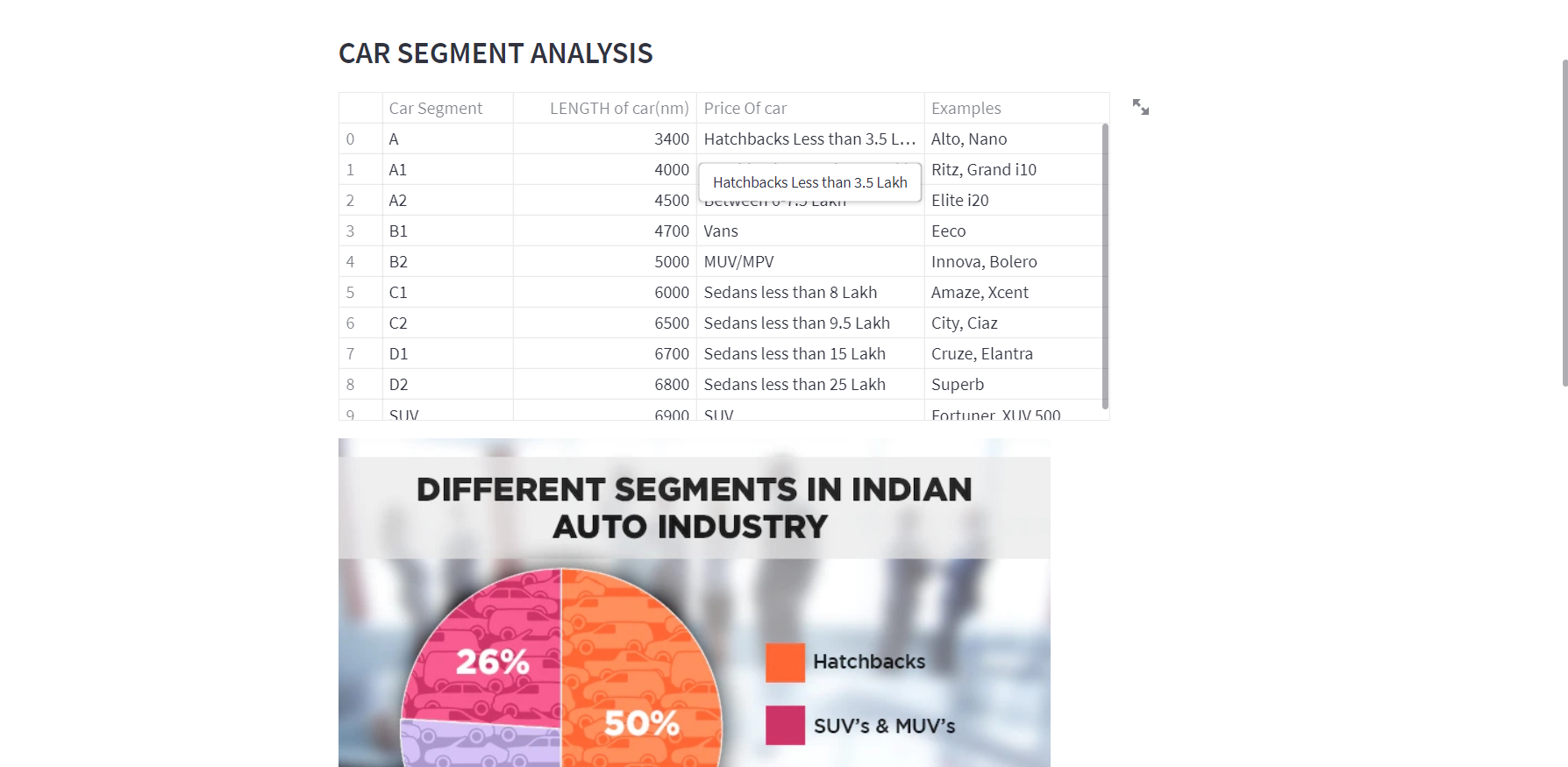 GitHub - Himanshu2002Singh/Data-Analysis