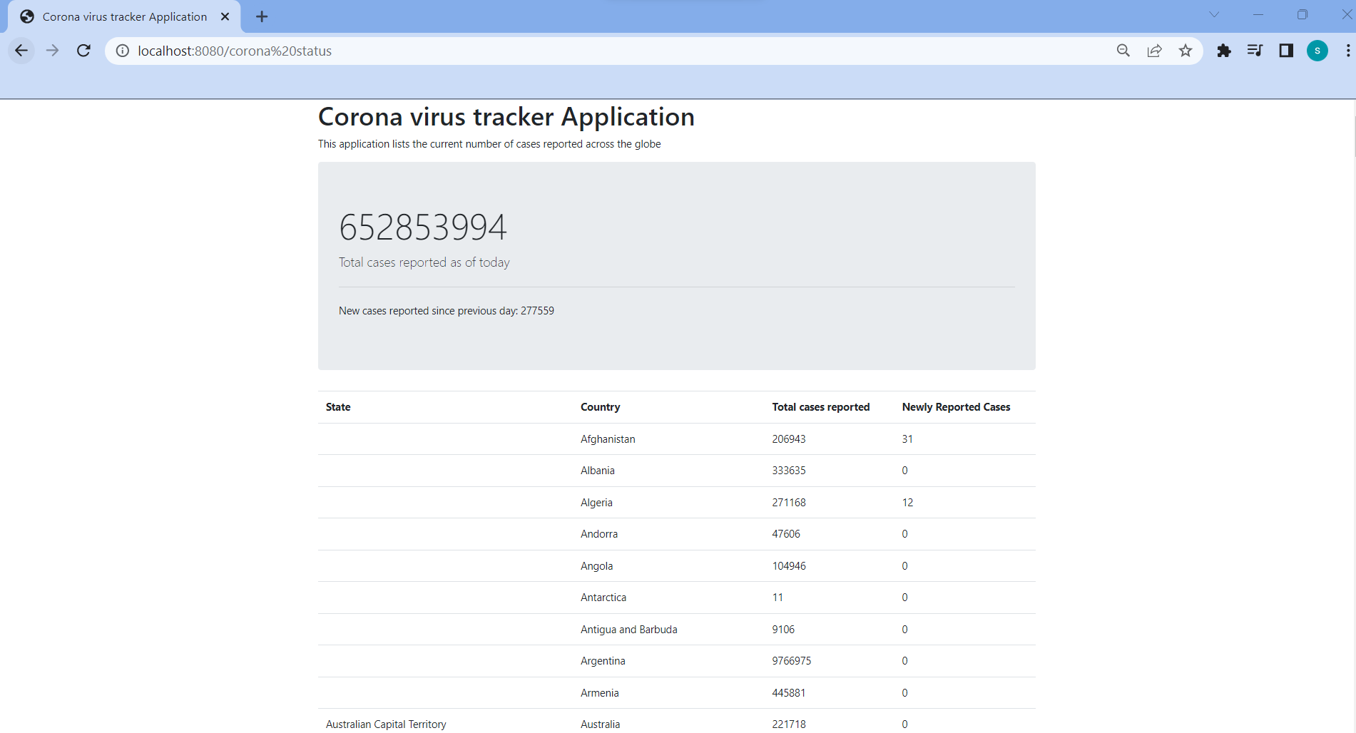 GitHub - santhoshsiv/CoronaVirusTracker-Application: Spring based ...