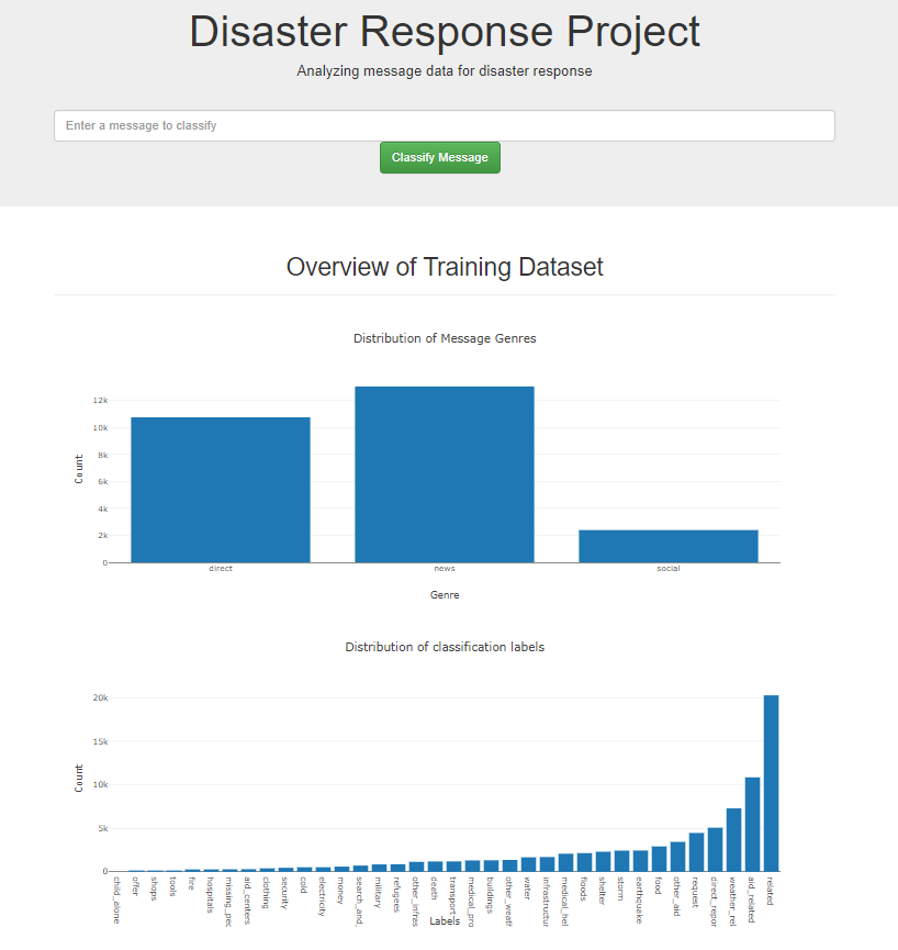 GitHub - AnkurKumar77/disaster_response_pipeline_project
