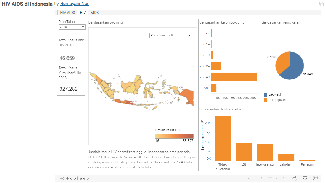 GitHub - rumayaninur/HIVA-Dashboard
