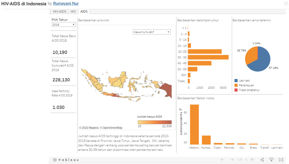 GitHub - rumayaninur/HIVA-Dashboard