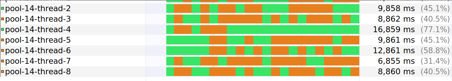 parJoin performance expectations · Issue #1397 · typelevel/fs2 · GitHub