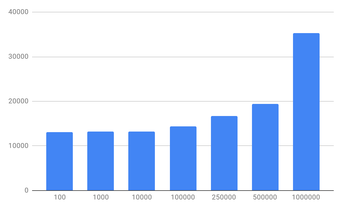 parJoin performance expectations · Issue #1397 · typelevel/fs2 · GitHub