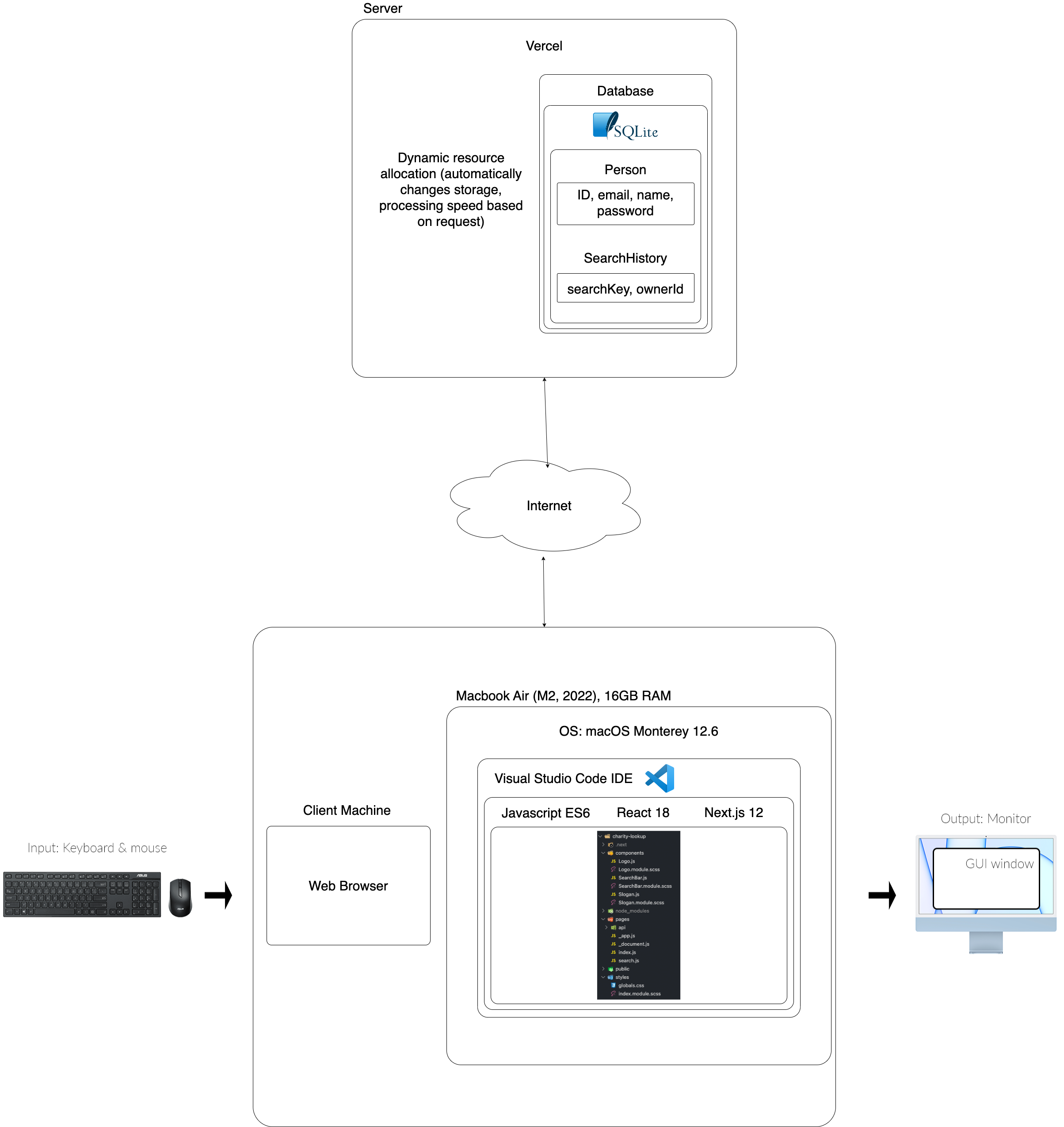 GitHub - Hien-Trinh/charity-lookup