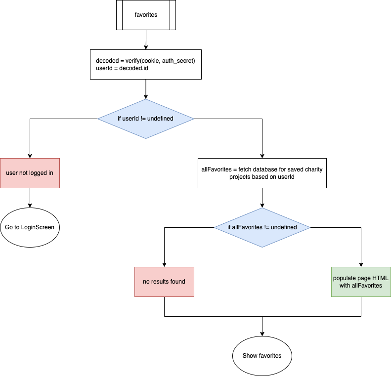 GitHub - Hien-Trinh/charity-lookup