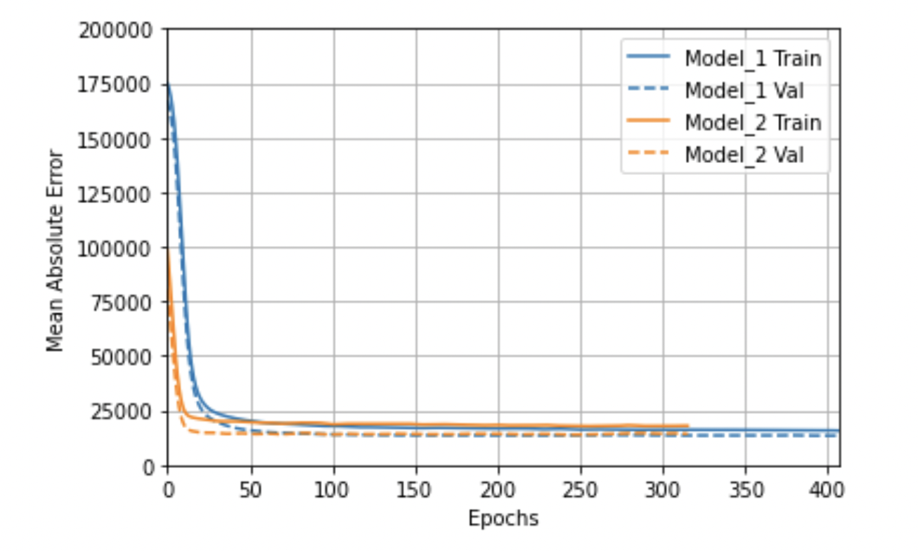 GitHub - KiyoshiAndres/Machine-Learning: Samples of Common Algorithms