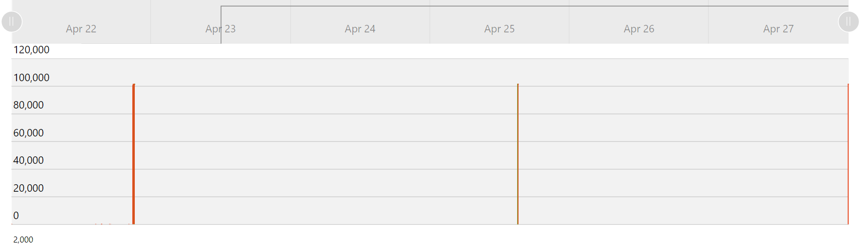 XY Series Candlestick chart Tooltip not shown · Issue #3523 · amcharts ...