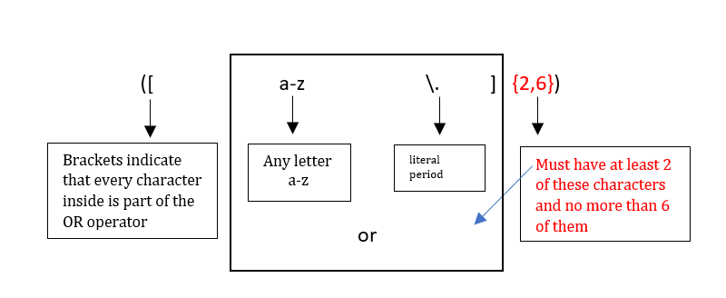 Regular Expression Tutorial · GitHub