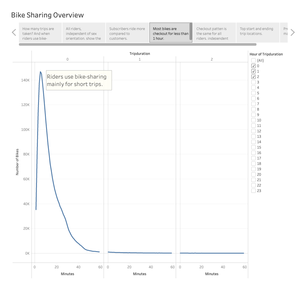 GitHub - floramatos/bikesharing: Getting insights from bike-sharing ...