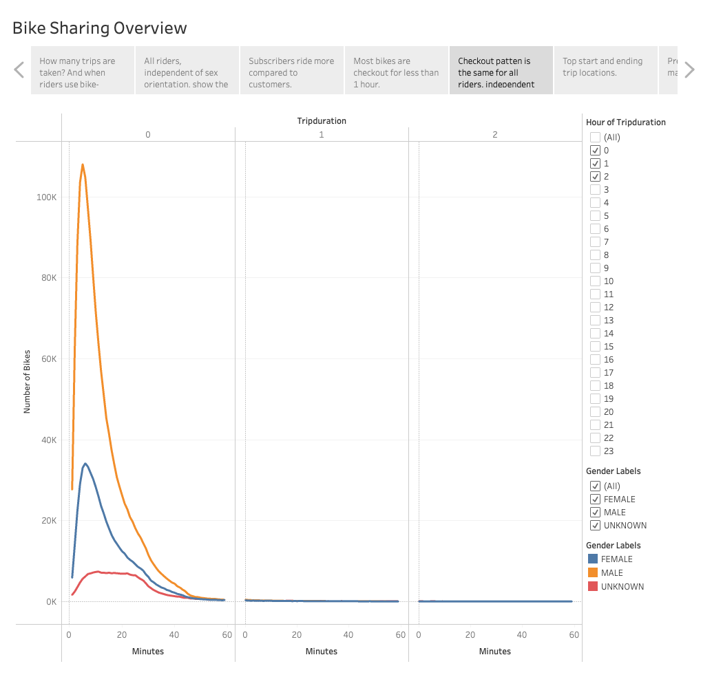 GitHub - floramatos/bikesharing: Getting insights from bike-sharing ...