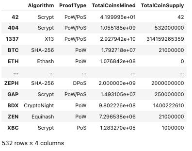 GitHub - floramatos/Cryptocurrencies: Using unsupervised ML techniques ...