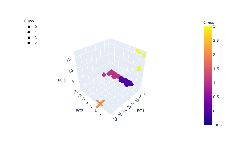 GitHub - floramatos/Cryptocurrencies: Using unsupervised ML techniques ...