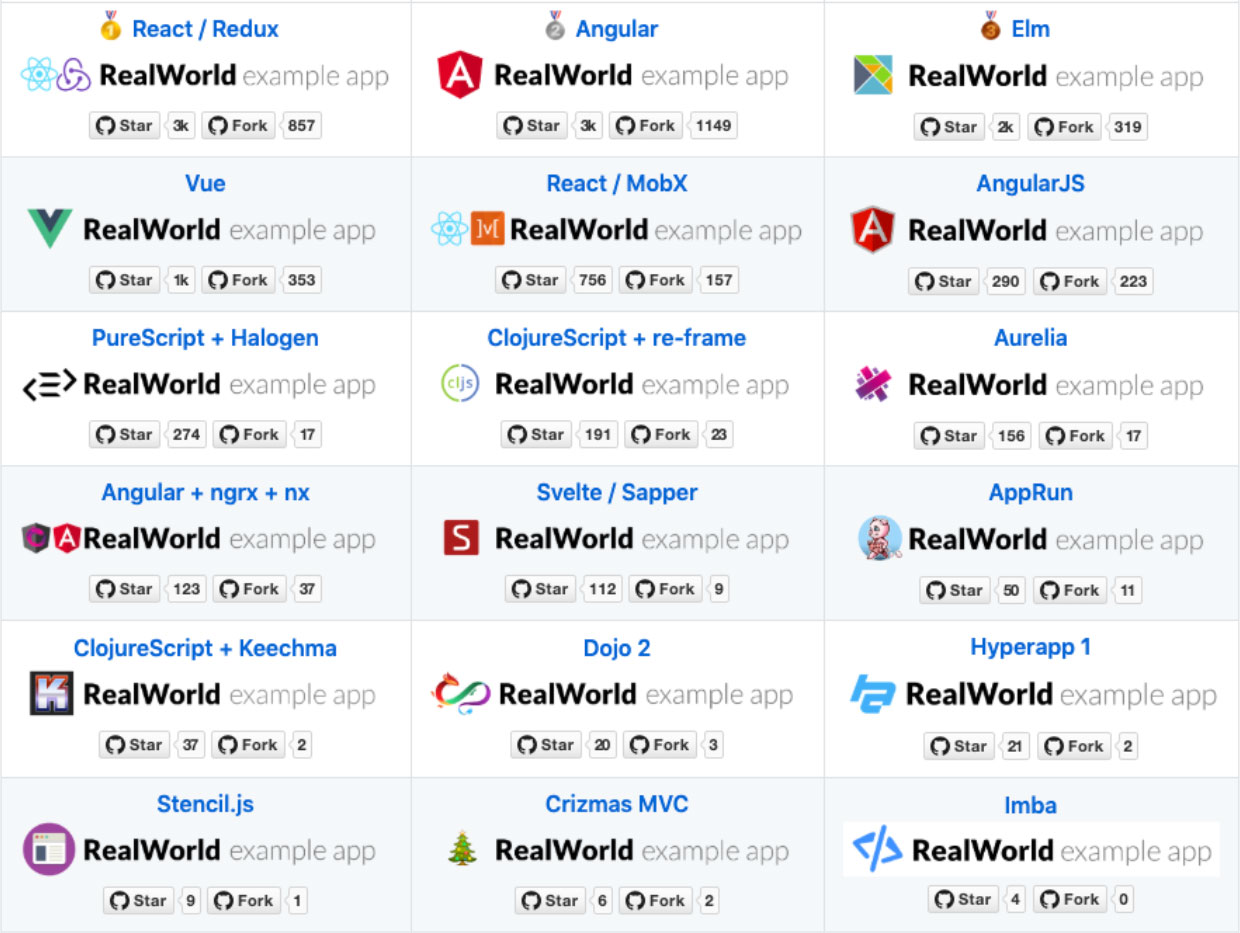 realworld-app-ranking