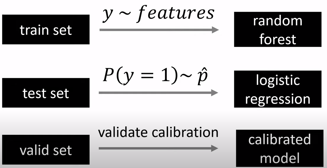 [QUESTION] How to make prediction with calibrated uncertainties when