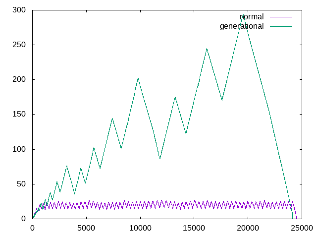 result-lua-5 2 4