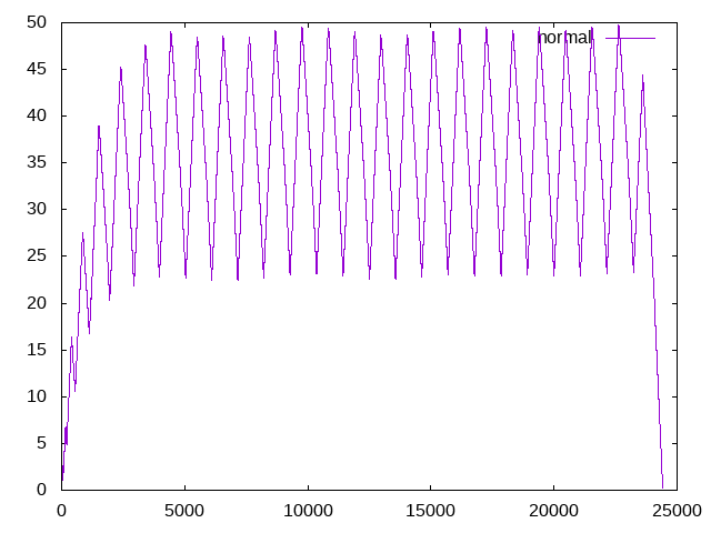 result-lua-5 3 4